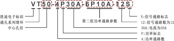 通孔滑環(huán)編碼方式